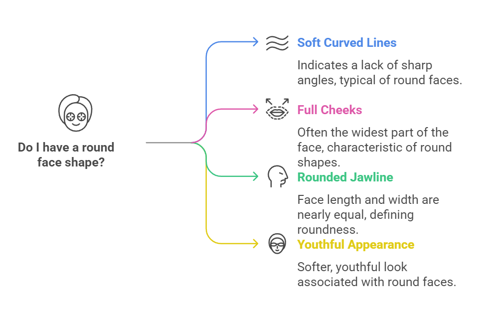 Do I have a round face shape?
