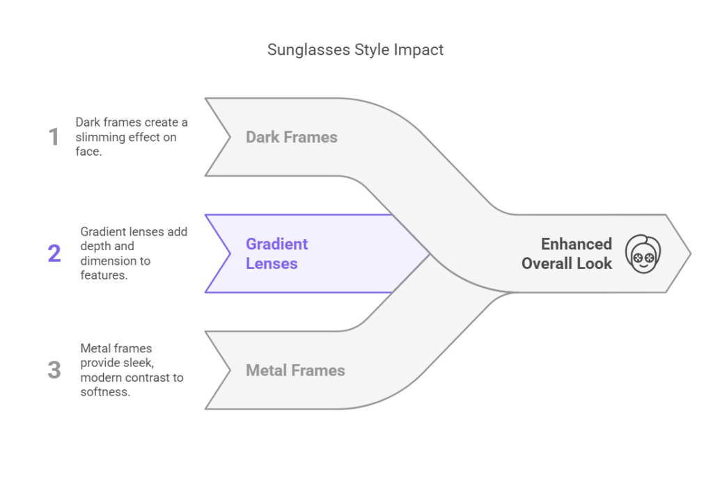 Sunglasses Style Impact