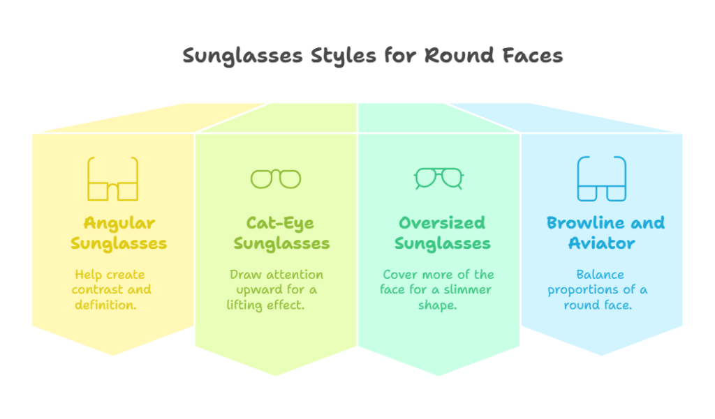 Sunglasses Styles for Round Faces