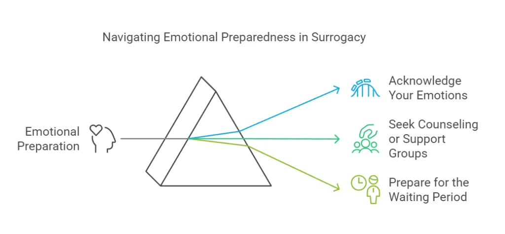 Emotional Preparation for Parenthood