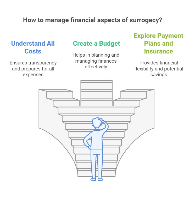 Financial Planning and Budgeting
