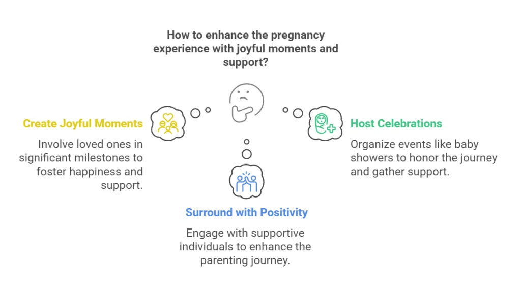 How to enhance the pregnancy experience with joyful moments and support?
