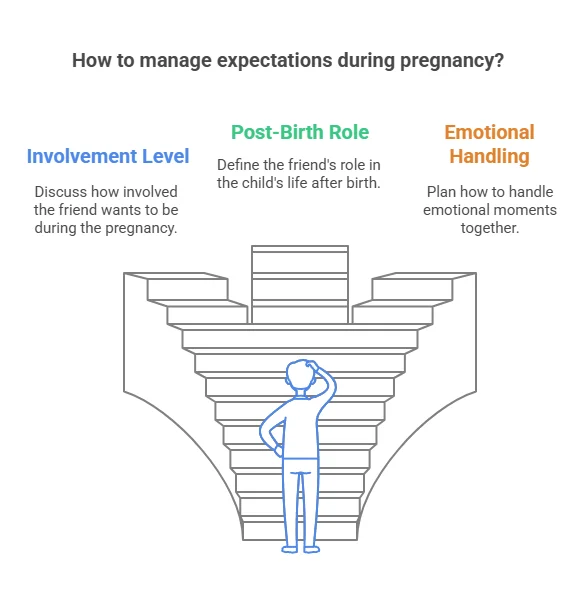 How to manage expectations during pregnancy?