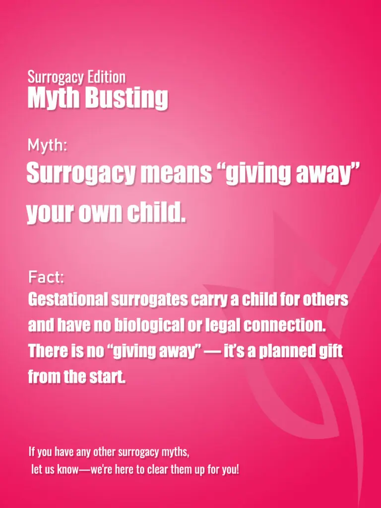 ❌ Myth 6: Surrogacy means “giving away” your own child.