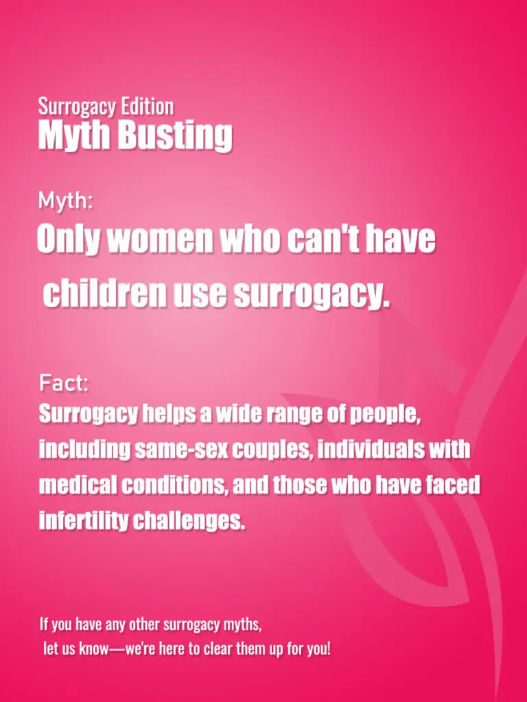 ❌ Myth 5: Only women who can't have children use surrogacy.