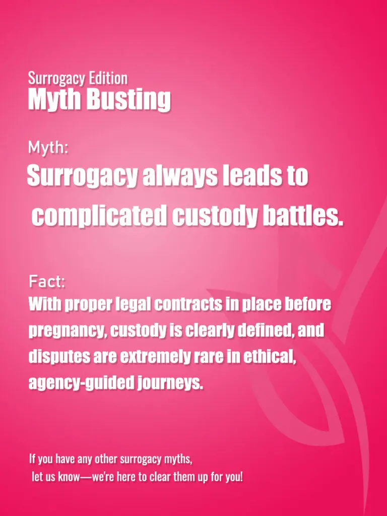 ❌ Myth 10: Surrogacy often leads to custody battles.