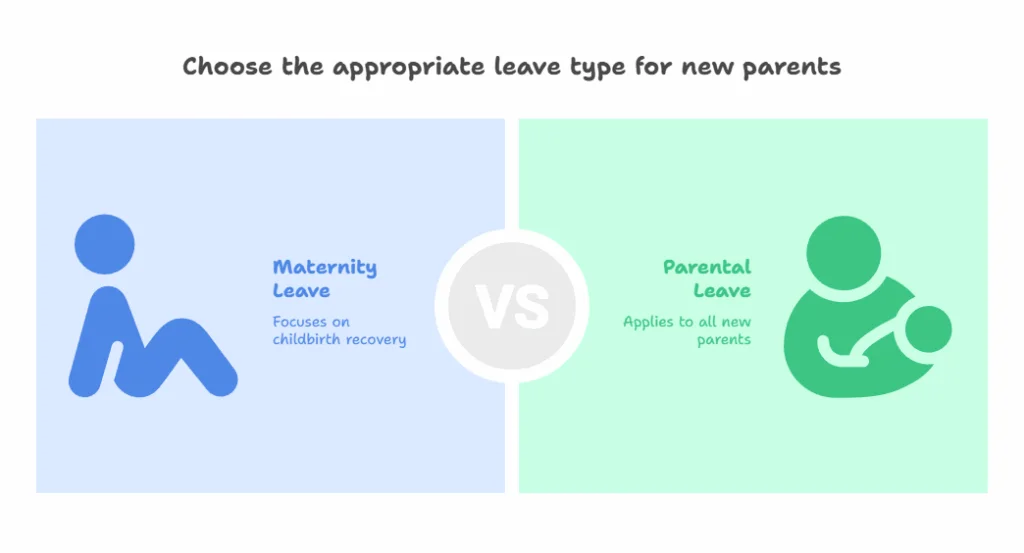 Choose the appropriate leave type for new parents