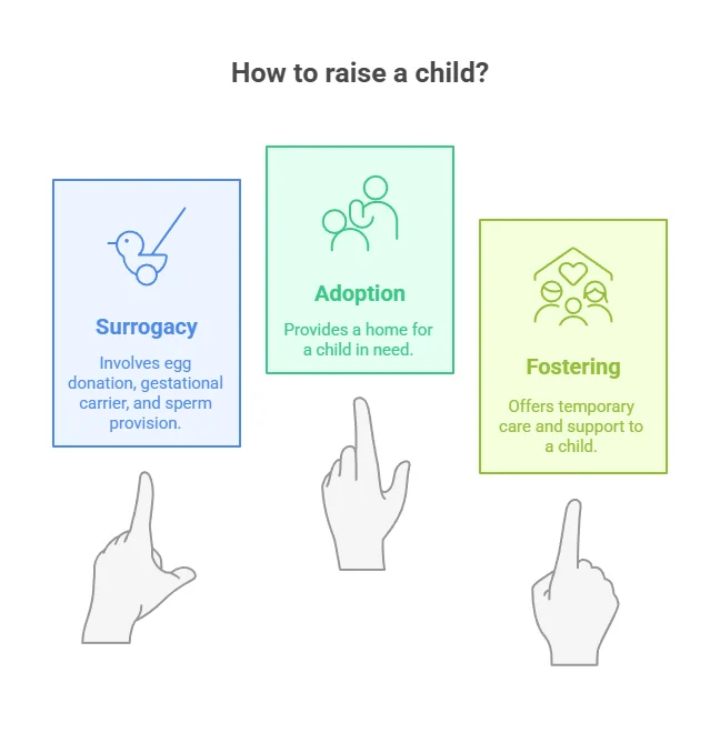 How to raise a child?