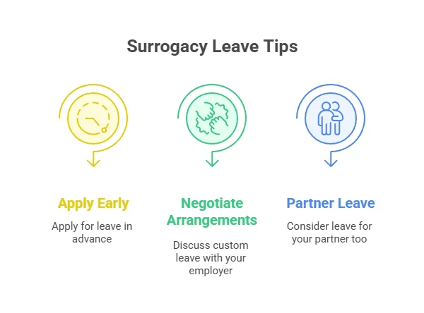 Surrogacy Leave Tips