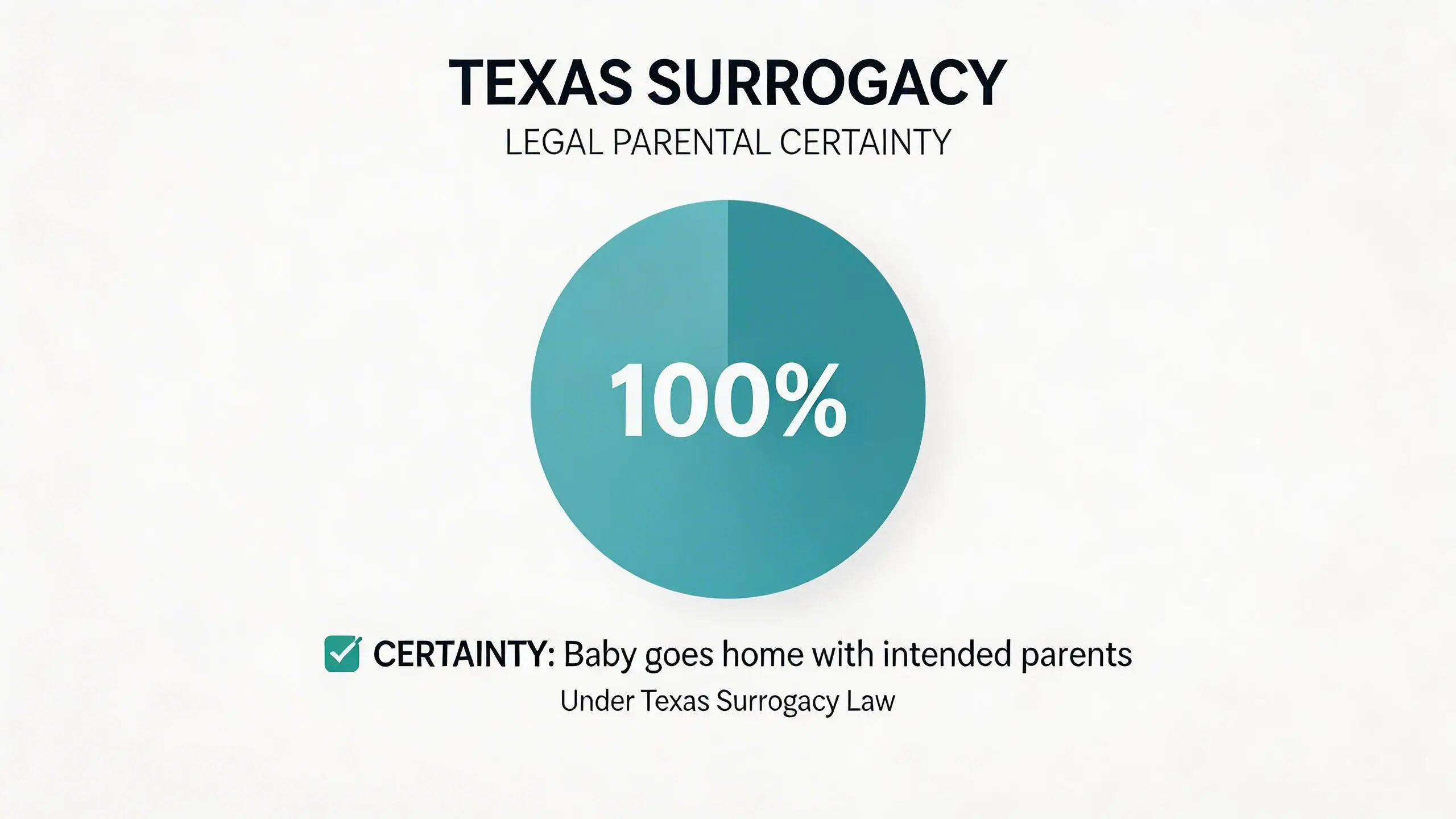 数据可视化图:100% certainty the baby was go...