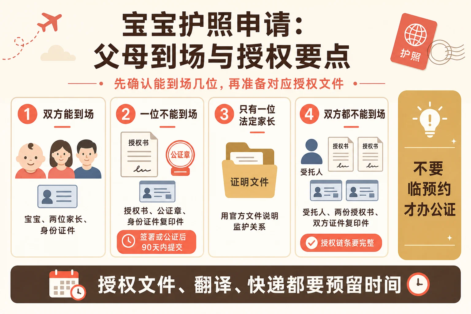 父母到场规则与授权文件