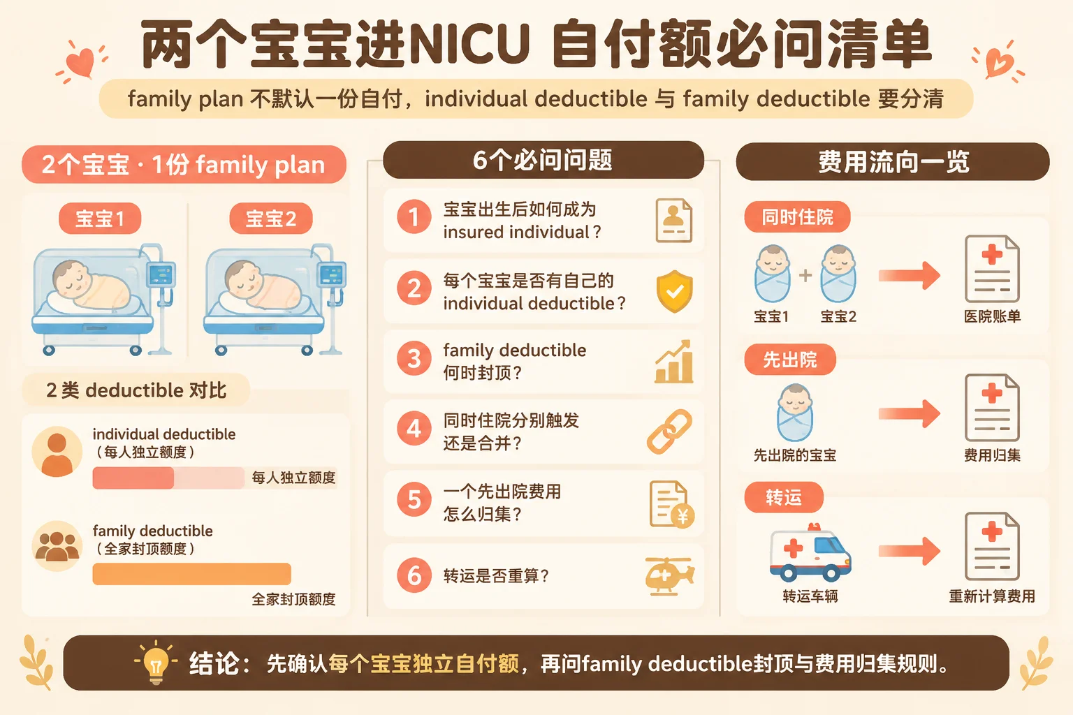 两个宝宝NICU deductible提问清单