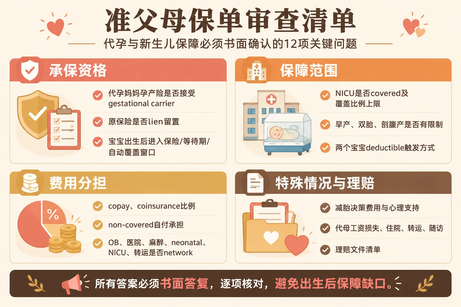 准父母保单审查清单