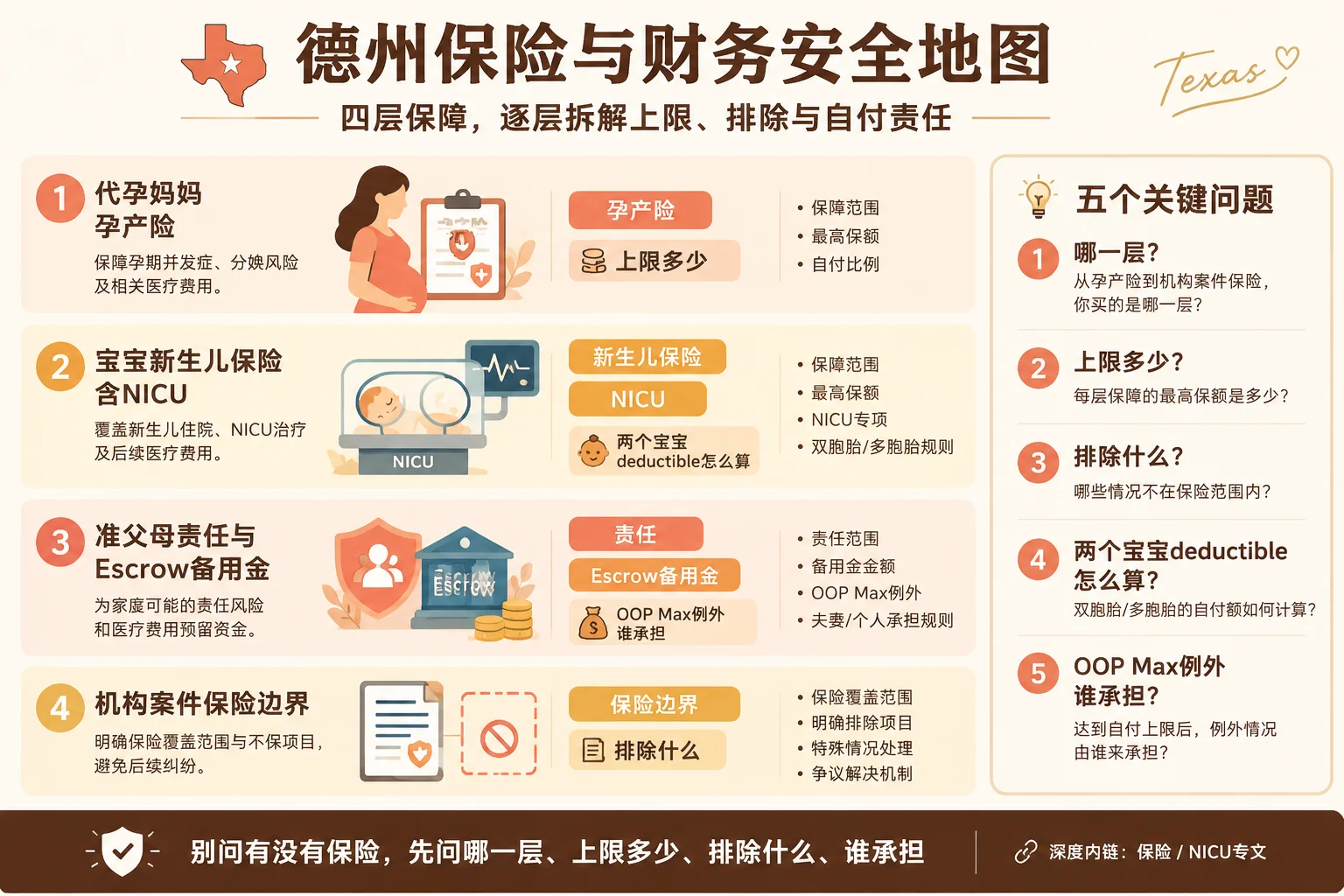 德州保险与财务安全地图信息图