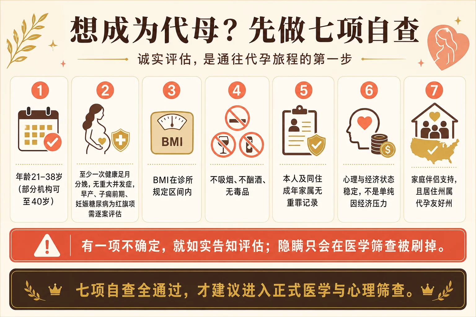 想成为代母资格自查信息图