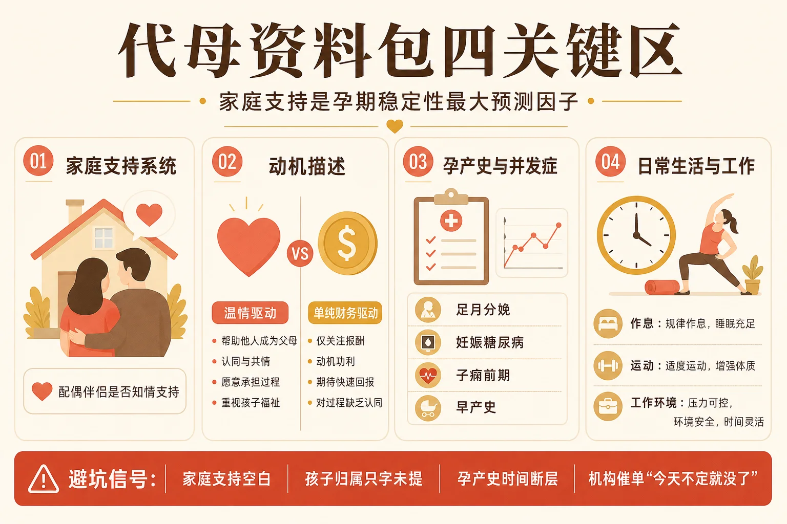 代母资料包四关键区信息图