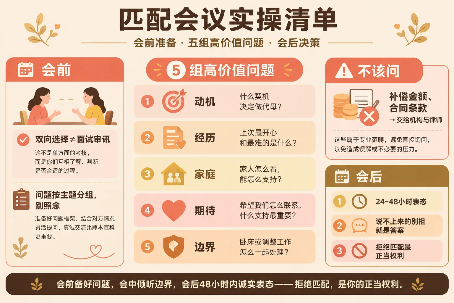 匹配会议实操清单信息图